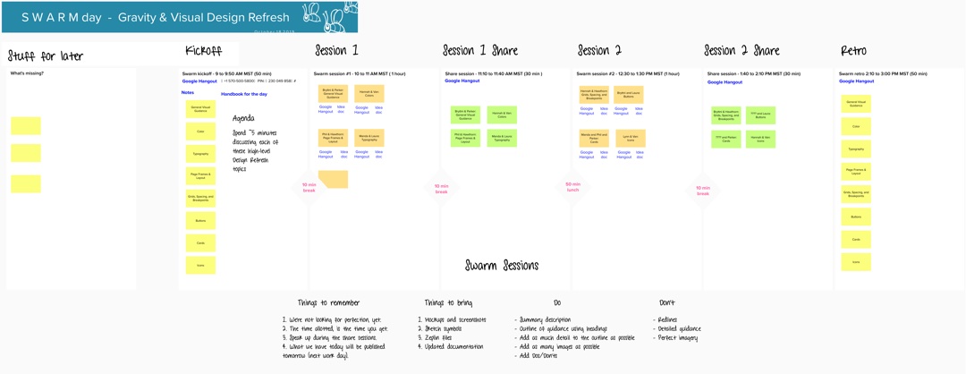 A visual breakdown of the agenda for our first swarm event.