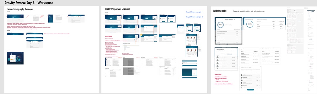 A collection of example UI element usage gathered in our swarm event.