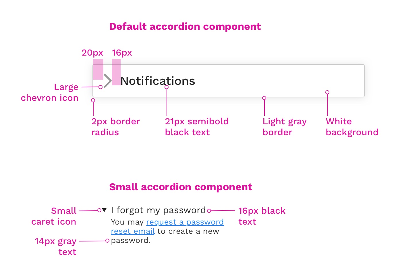 Patterns vs. components in design systems